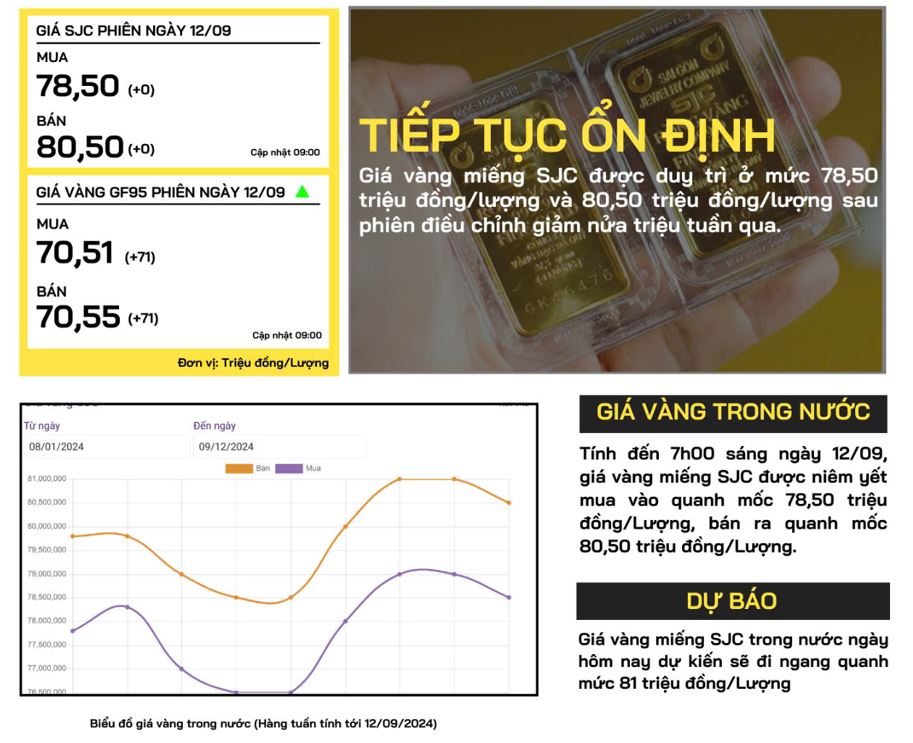 gia-vang-trong-nuoc-12-09-2024