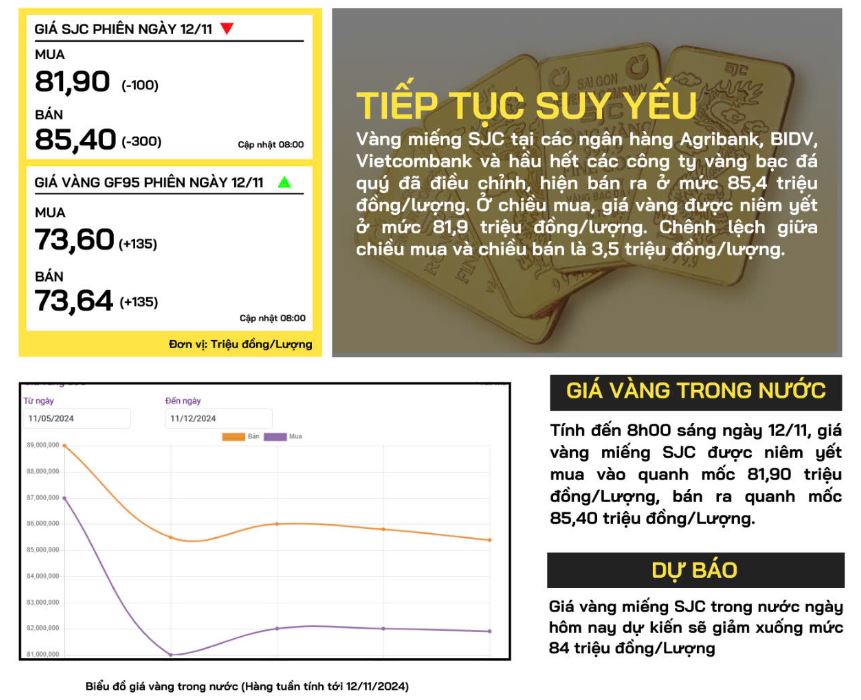 gia-vang-trong-nuoc-12-11