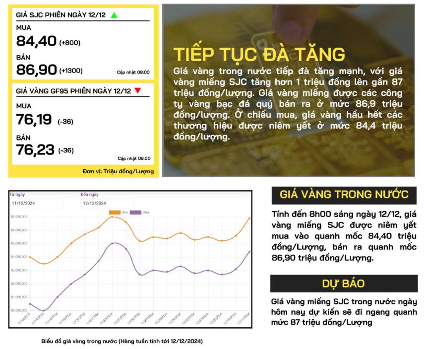 gia-vang-trong-nuoc-12-12