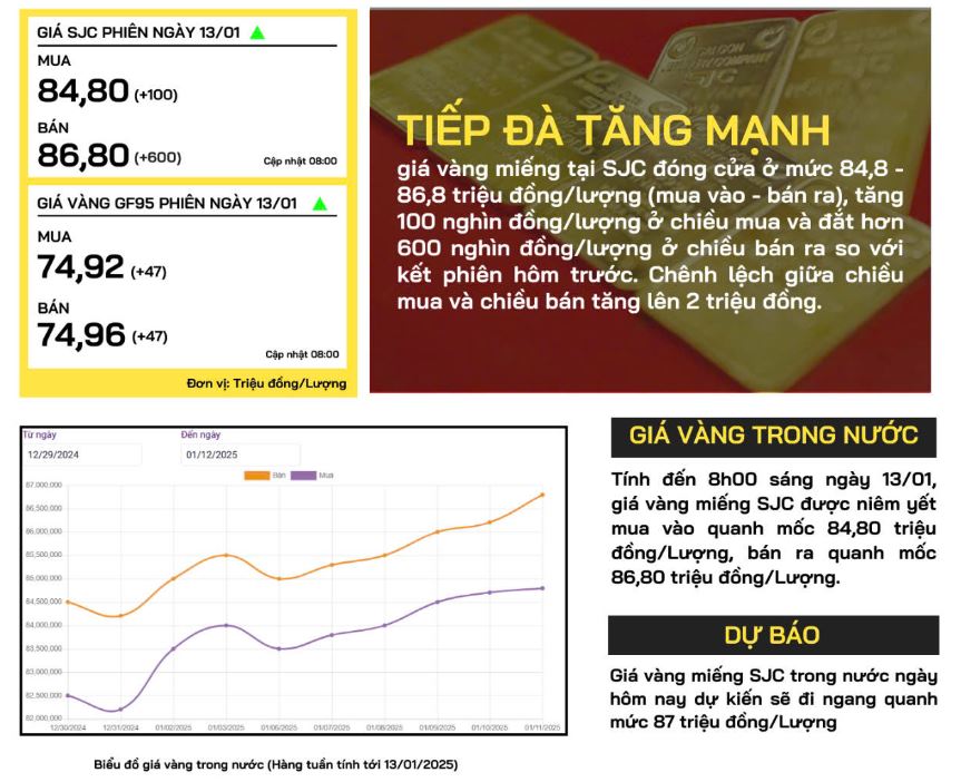 gia-vang-trong-nuoc-13-01