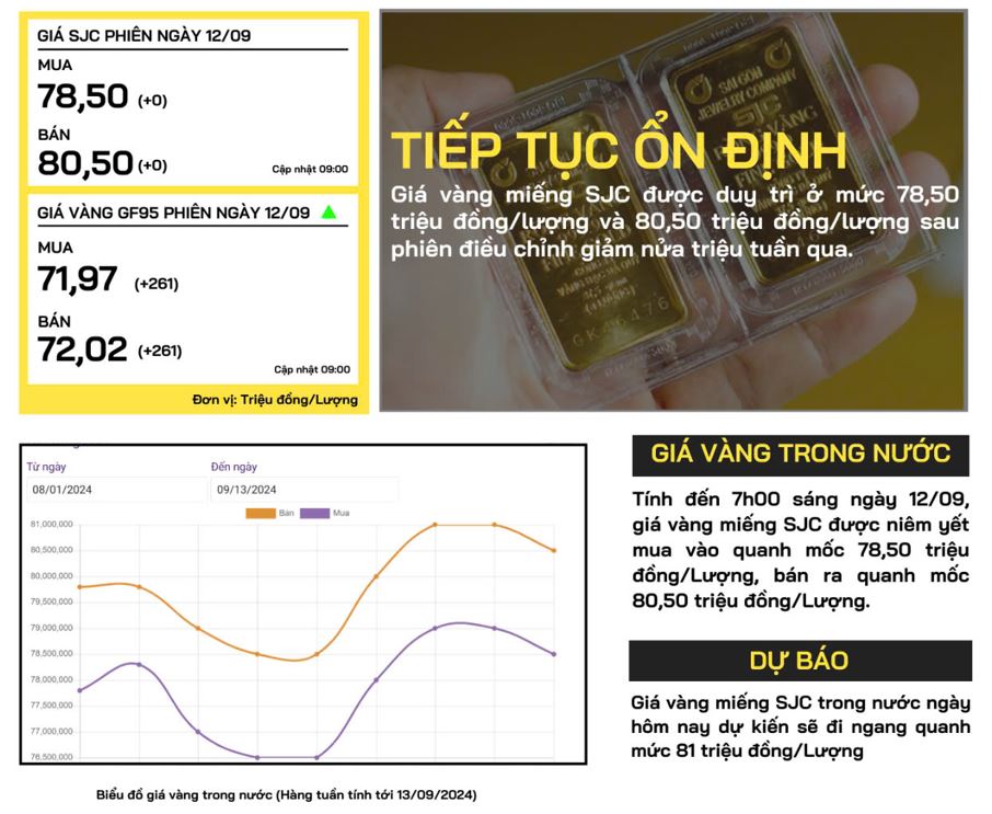 gia-vang-trong-nuoc-13-09-2024