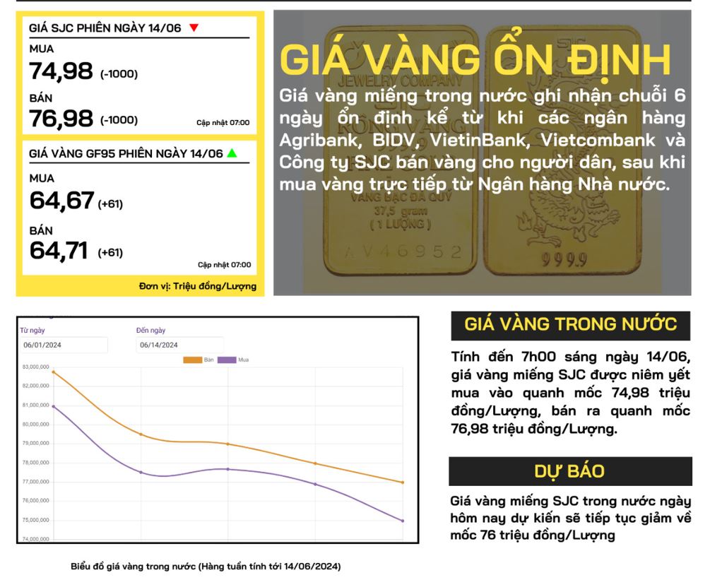 gia-vang-trong-nuoc-14-06