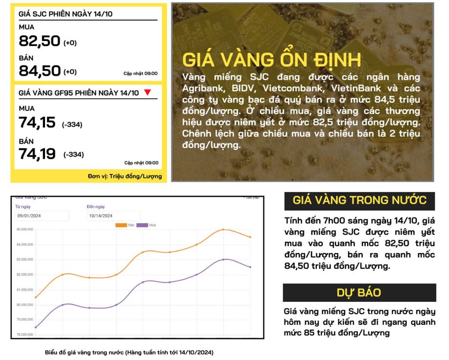 gia-vang-trong-nuoc-14-10