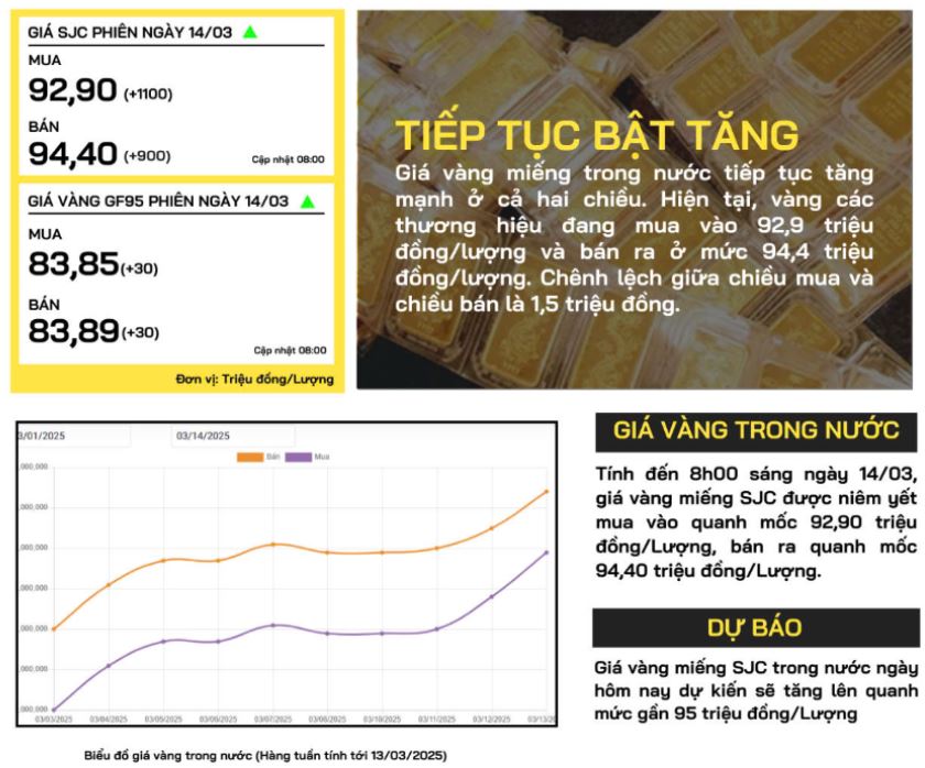 gia-vang-trong-nuoc-14-3