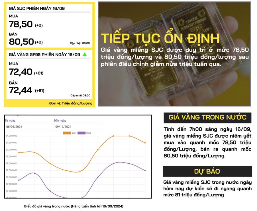 gia-vang-trong-nuoc-16-09-2024