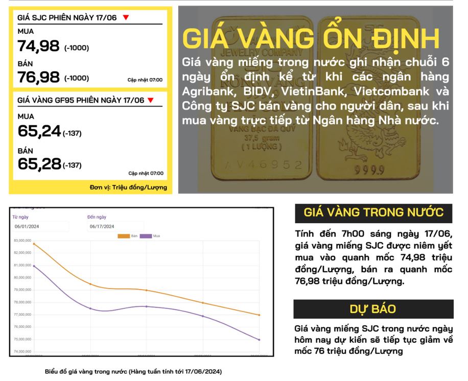 gia-vang-trong-nuoc-17-06