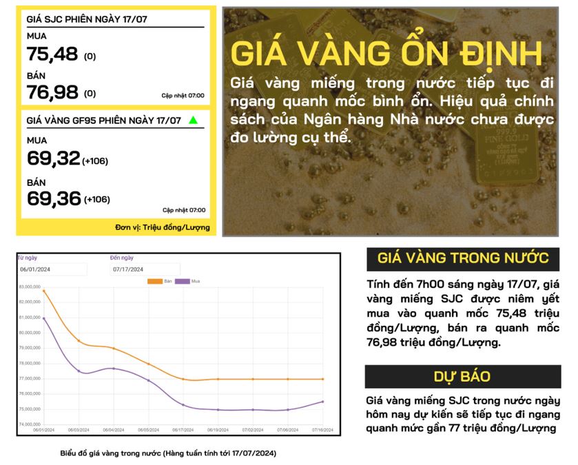 gia-vang-trong-nuoc-17-07-2024