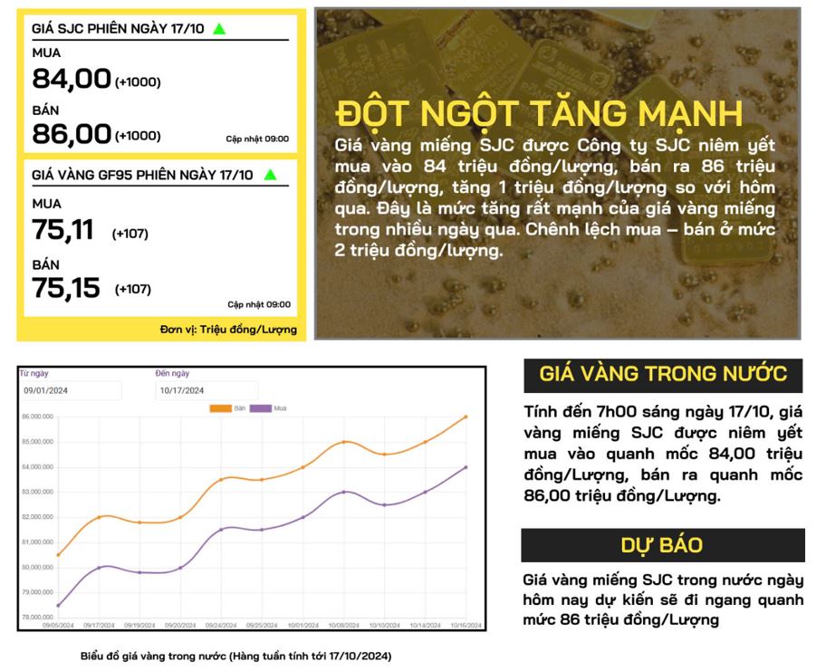 gia-vang-trong-nuoc-17-10