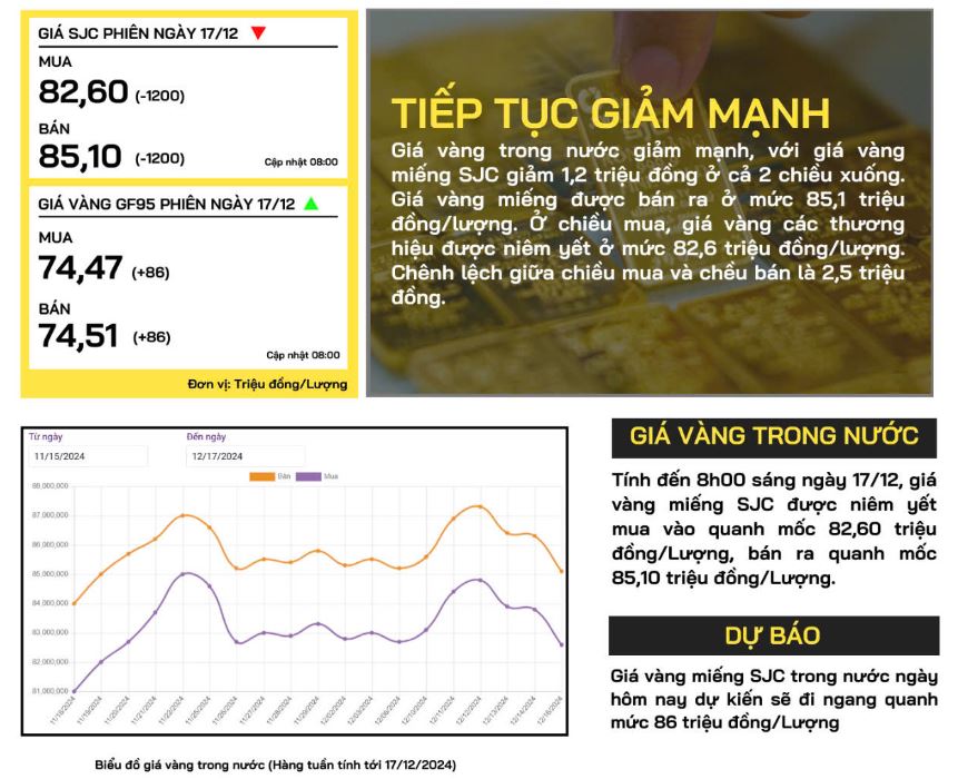 gia-vang-trong-nuoc-17-12