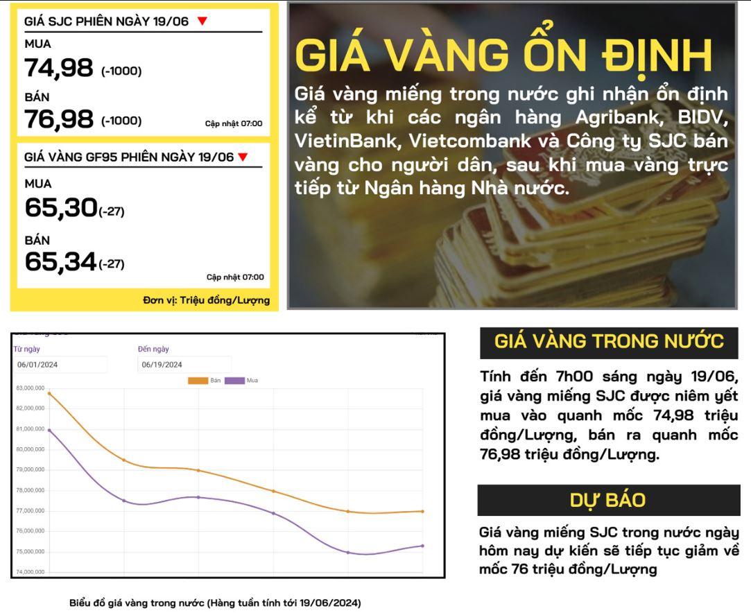 gia-vang-trong-nuoc-19-06