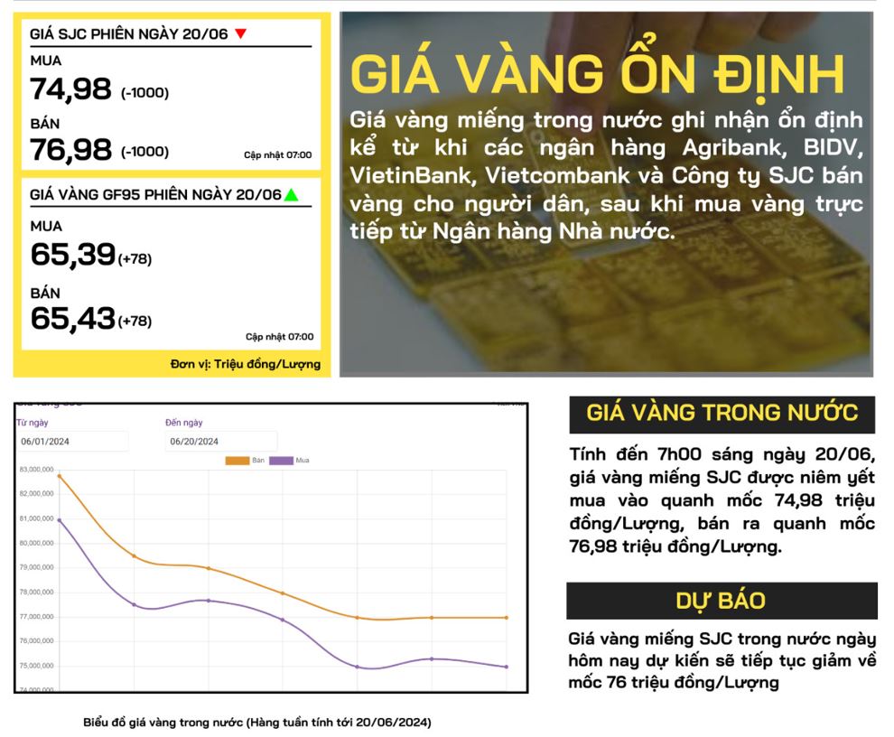 gia-vang-trong-nuoc-20-06