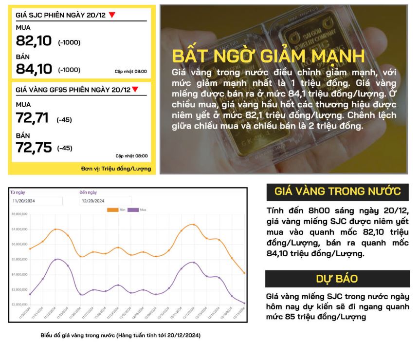 gia-vang-trong-nuoc-20-12