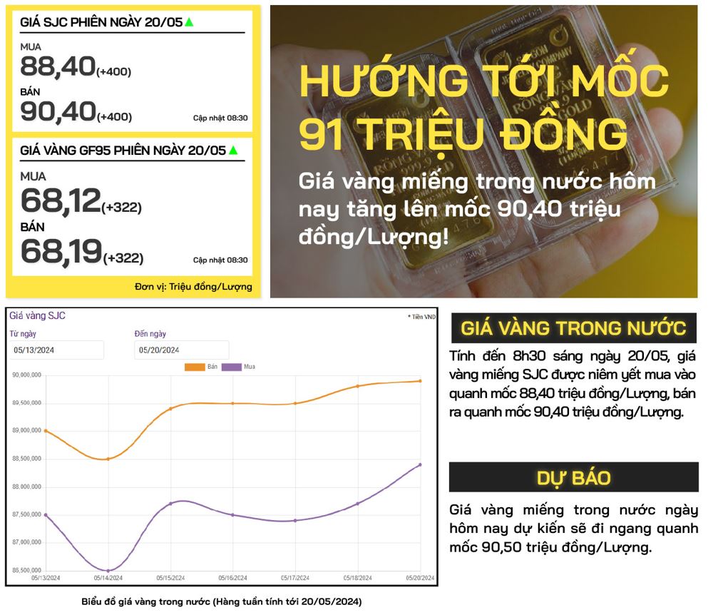 gia-vang-trong-nuoc-20-5