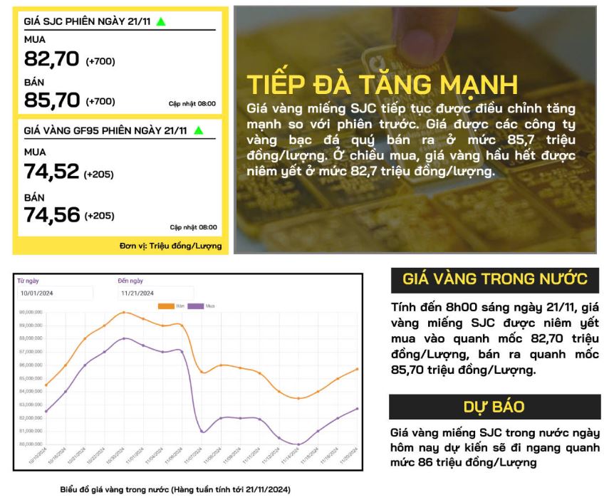 gia-vang-trong-nuoc-21-11