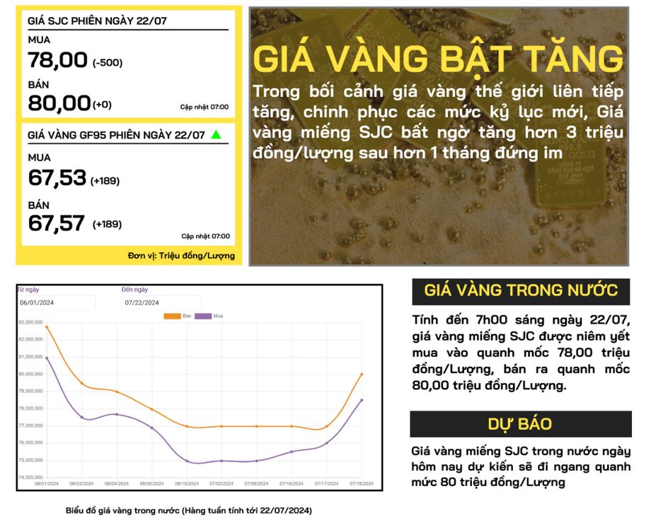 gia-vang-trong-nuoc-22-07-2024