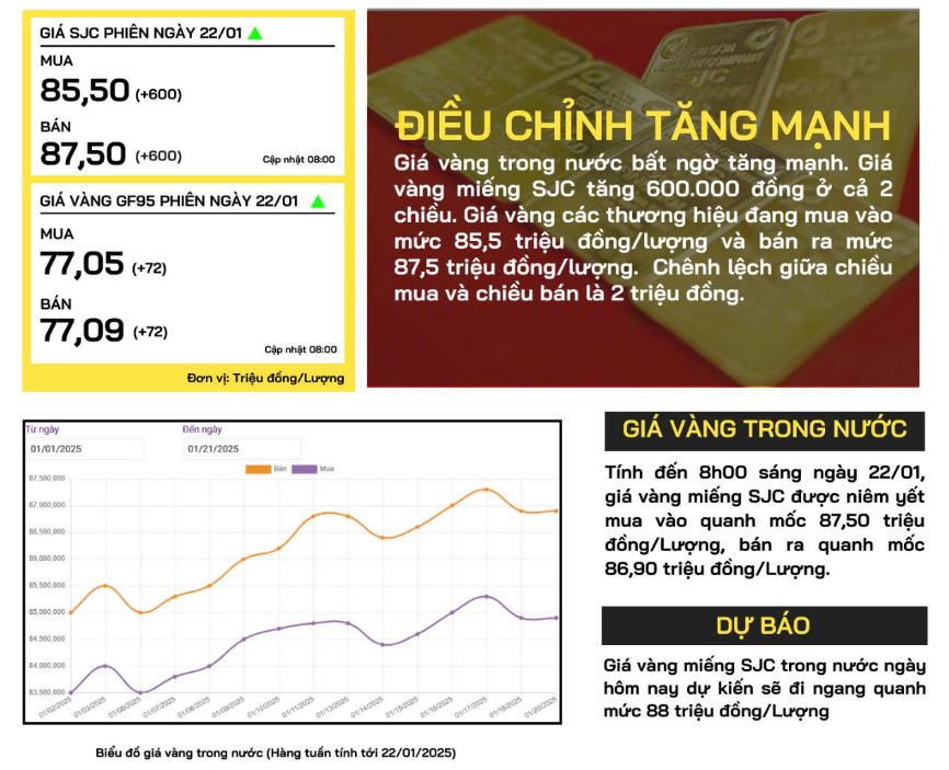 gia-vang-trong-nuoc-22-1