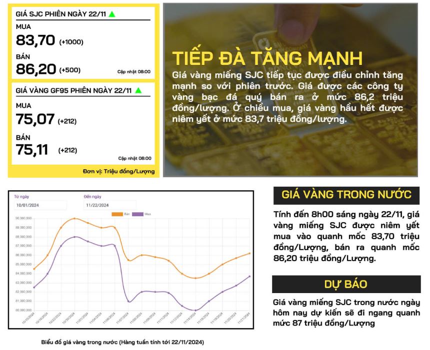 gia-vang-trong-nuoc-22-11