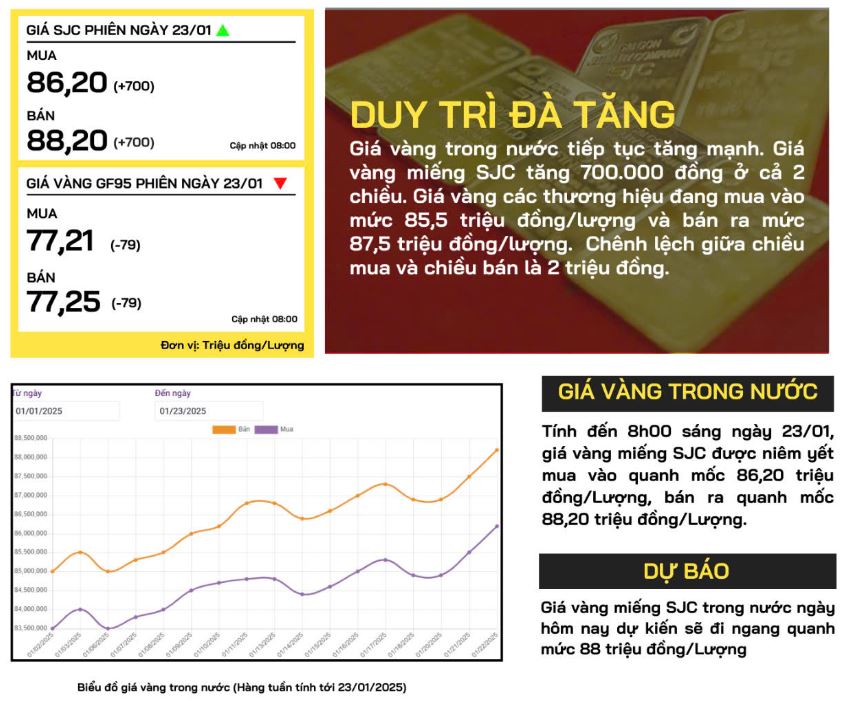 gia-vang-trong-nuoc-23-1