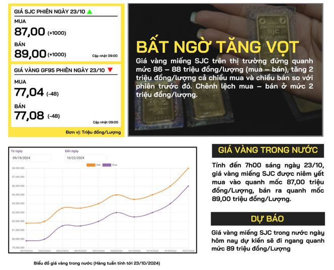 gia-vang-trong-nuoc-23-10