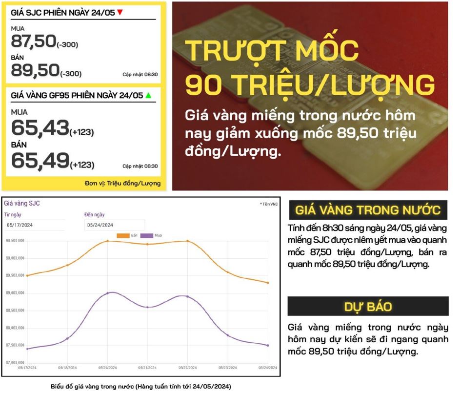 gia-vang-trong-nuoc-24-05