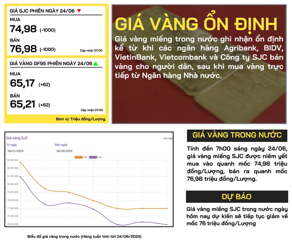 gia-vang-trong-nuoc-24-06