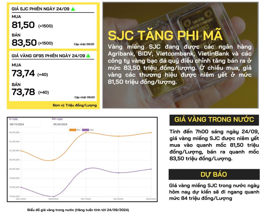 gia-vang-trong-nuoc-24-09