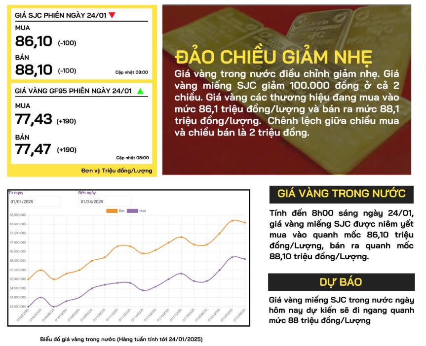 gia-vang-trong-nuoc-24-1