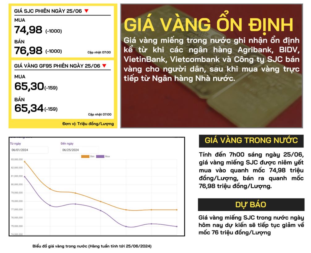 gia-vang-trong-nuoc-25-06-2024