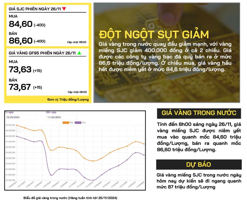 gia-vang-trong-nuoc-26-11