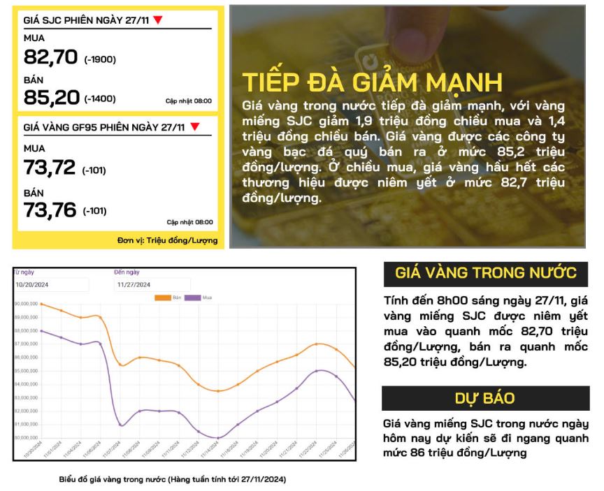 gia-vang-trong-nuoc-27-11