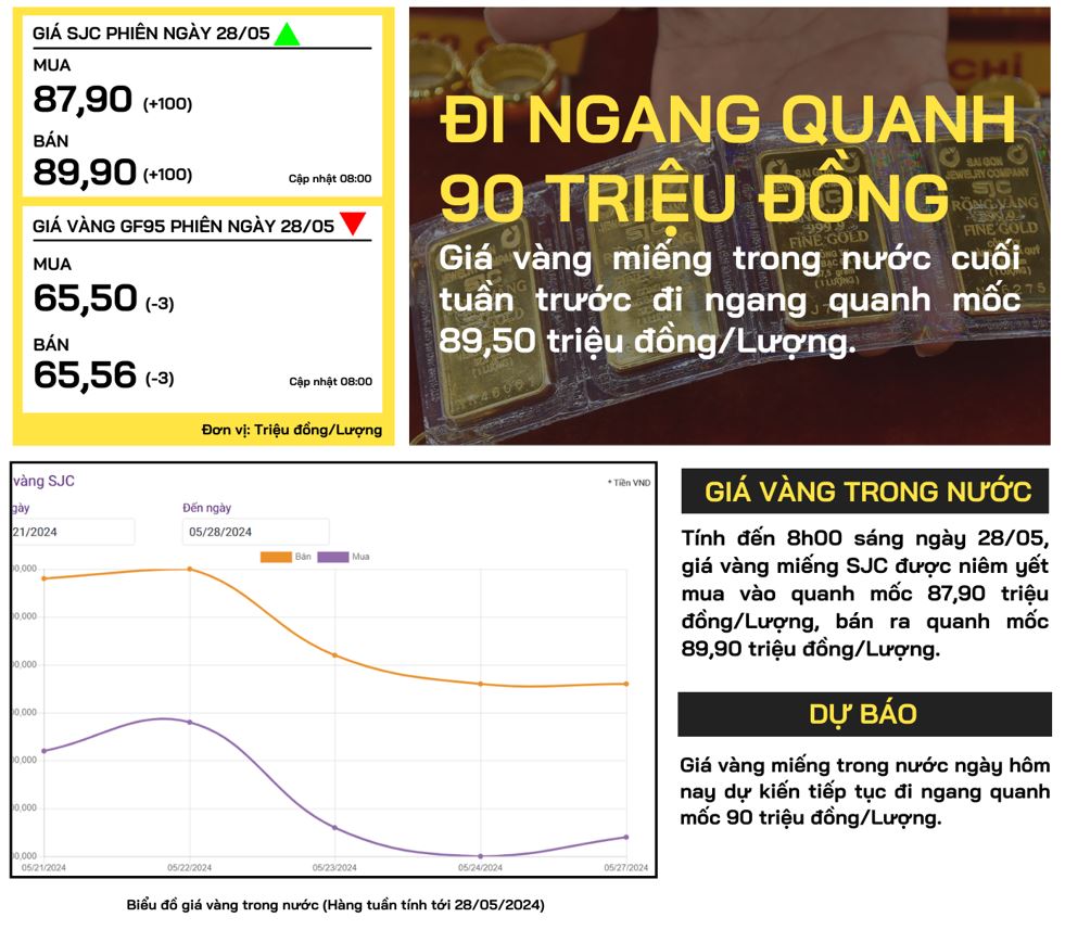 gia-vang-trong-nuoc-28-05