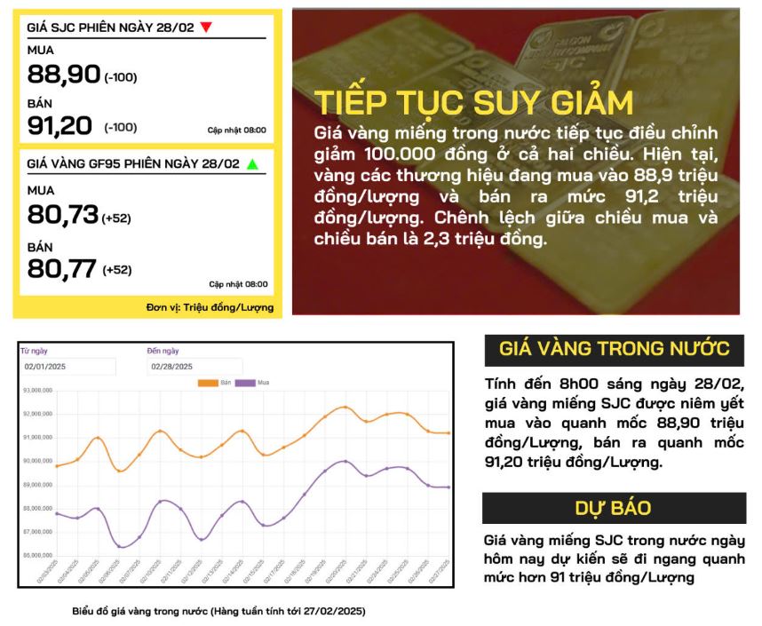 gia-vang-trong-nuoc-28-2