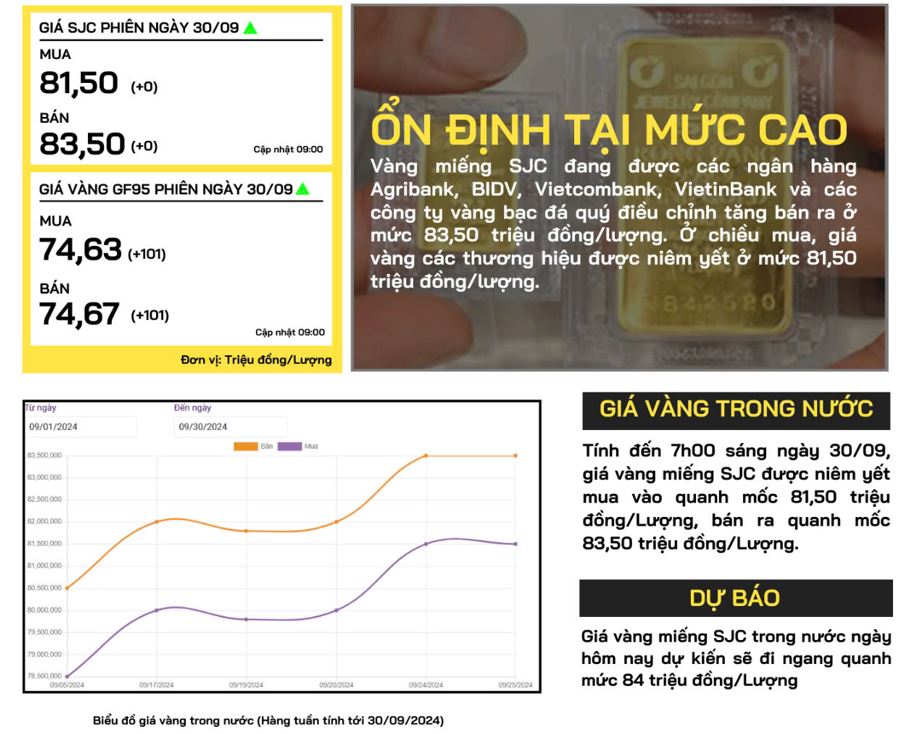 gia-vang-trong-nuoc-30-09