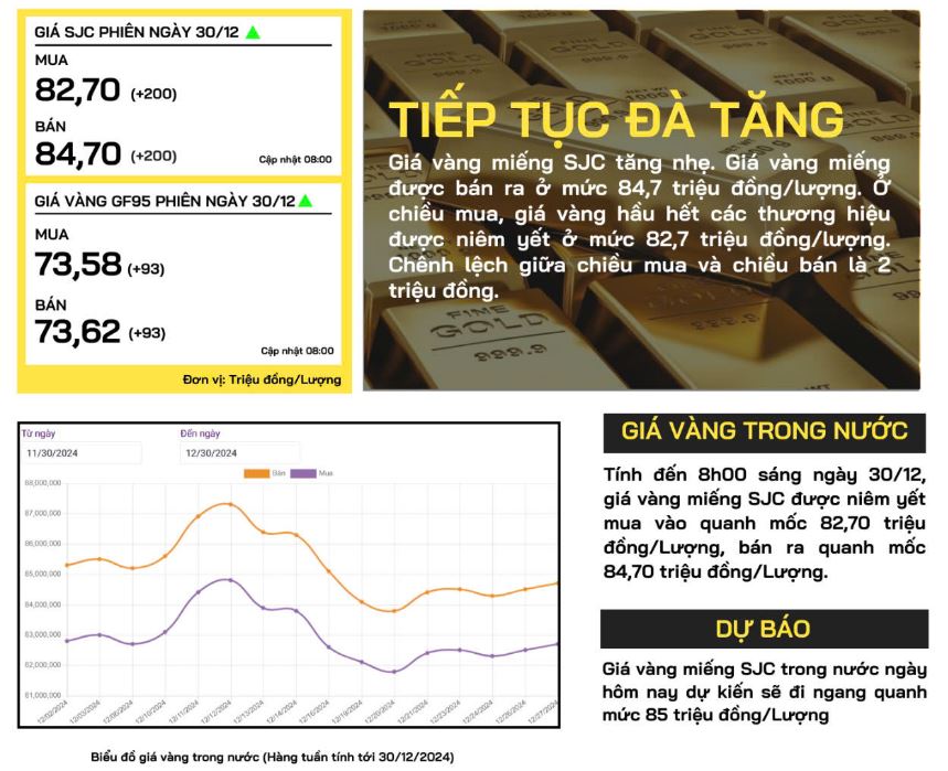 gia-vang-trong-nuoc-30-12