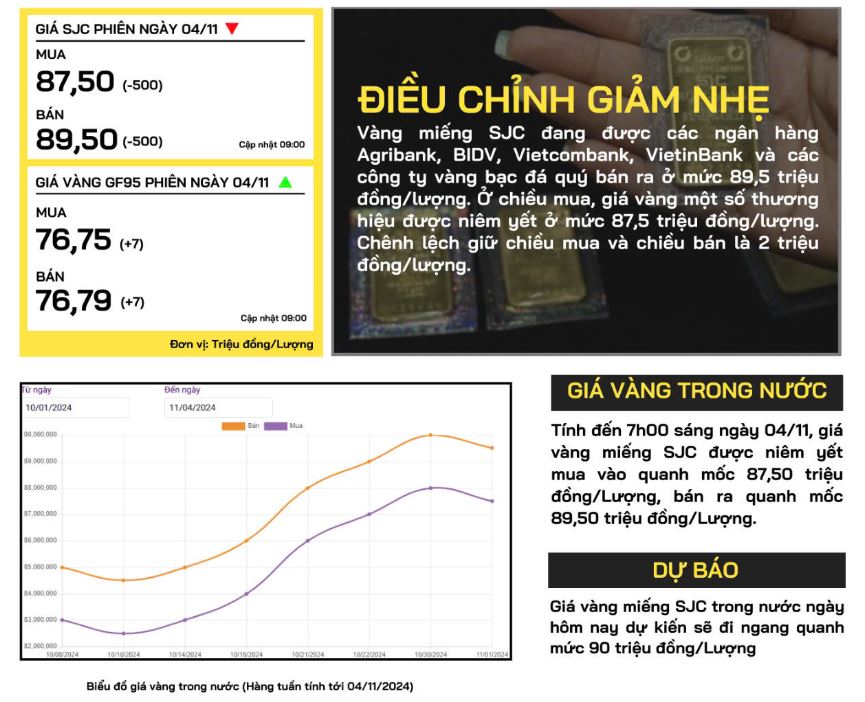 gia-vang-trong-nuoc-4-11