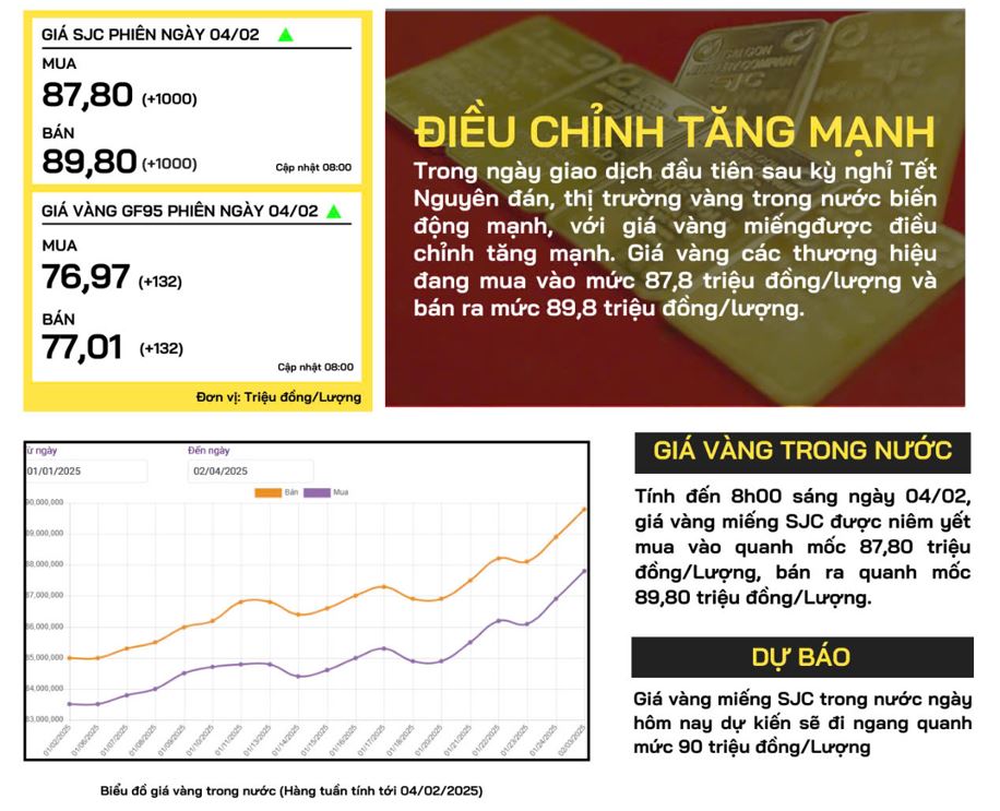 gia-vang-trong-nuoc-4-2