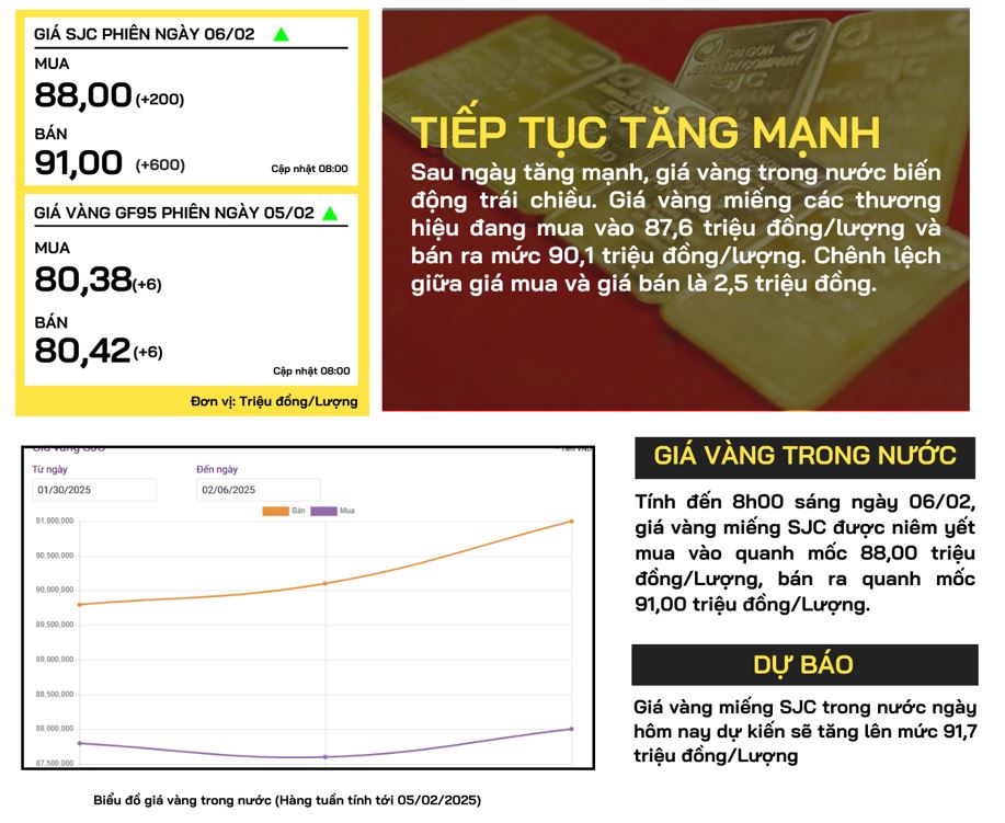 gia-vang-trong-nuoc-6-2