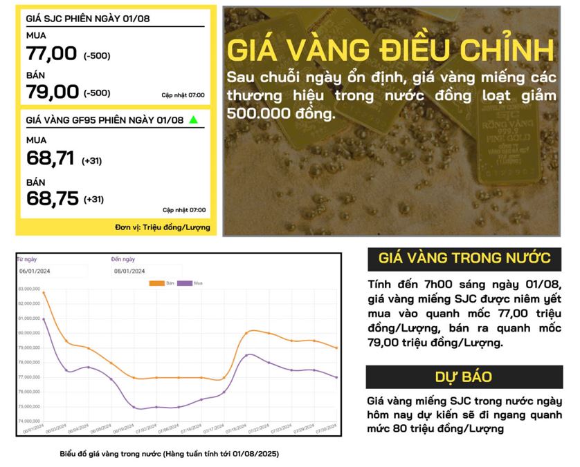 gia-vang-trong-nuoc-hom-nay-0108