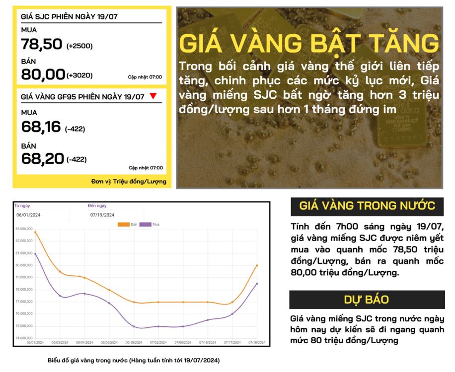 gia-vang-trong-nuoc-hom-nay-19-07-2024