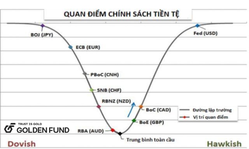 hawkish-dovish-la-gi-2