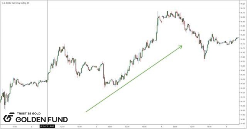 hawkish-dovish-la-gi-3