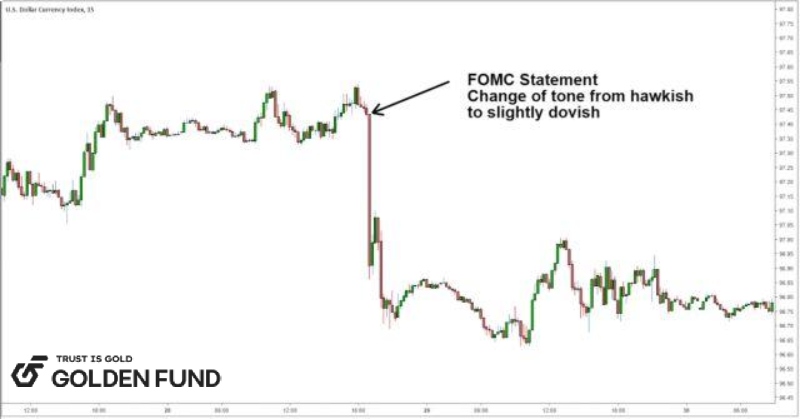 hawkish-dovish-la-gi-4