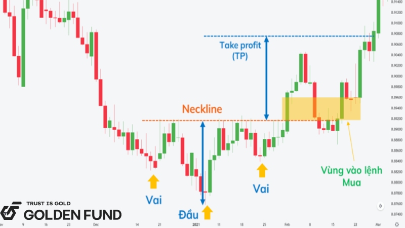 Hướng dẫn giao dịch với Inverse Head and Shoulders huong-dan-giao-dich-voi-mo-hinh-head-and-shoulders-3