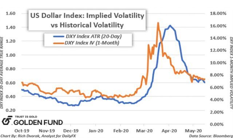implied-volatility-la-gi-1
