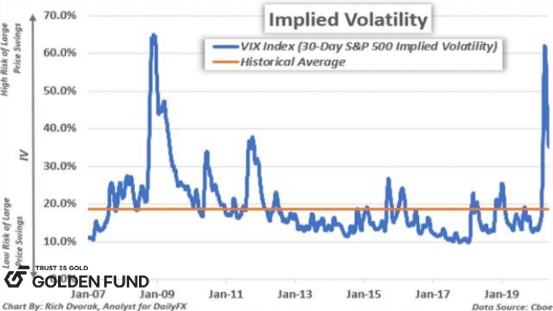 implied-volatility-la-gi-1