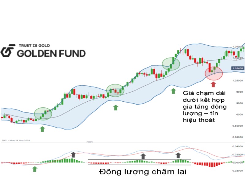 ket-hop-bollinger-bands-macd-2
