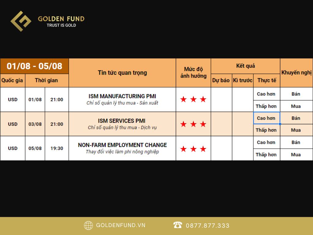 GOLDEN FUND