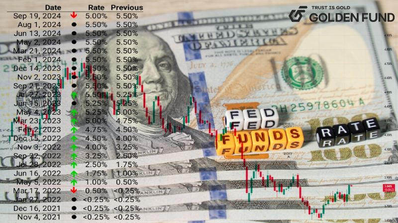 lai-suat-quy-lien-bang-fed-fund-rate