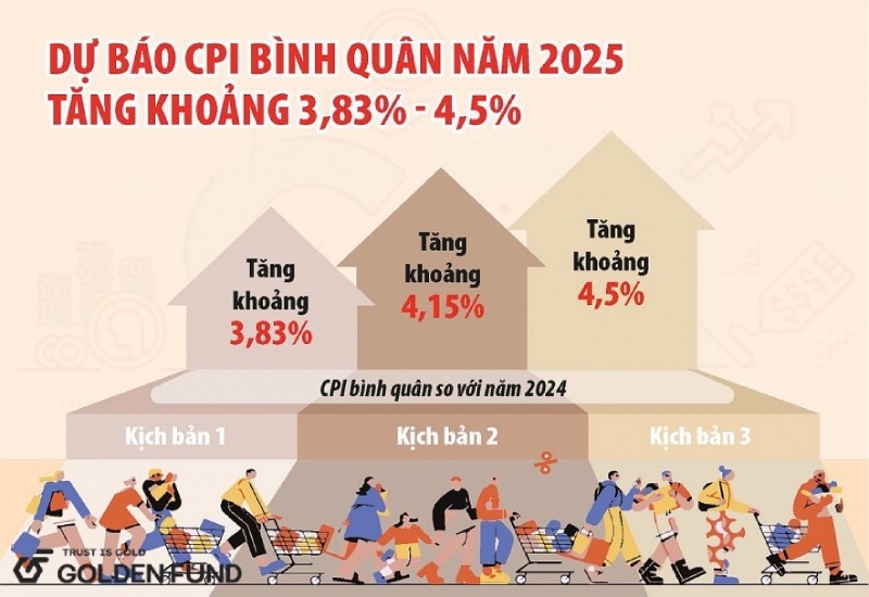 lam-phat-2025-1