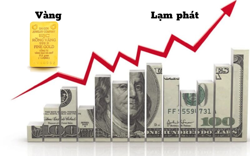 lam-phat-va-gia-vang-co-tac-dong-den-nhau